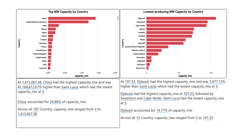 World energy dashboard