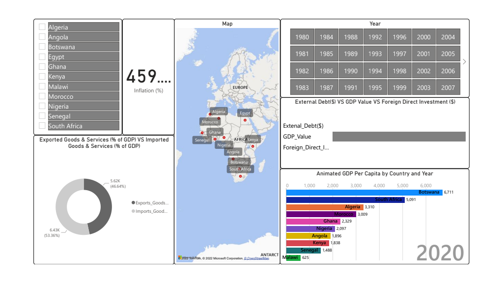 African GDP dashboard